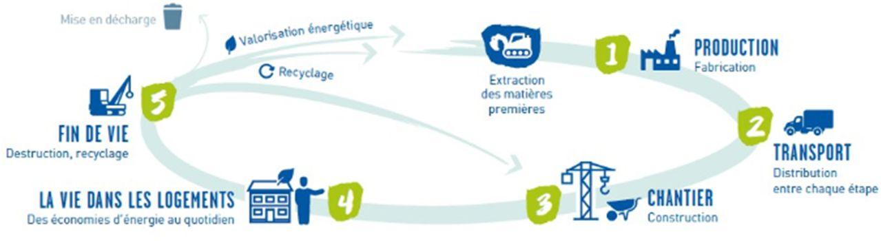 © La France s’engage pour le climat, MEEM / MLHD, 2016