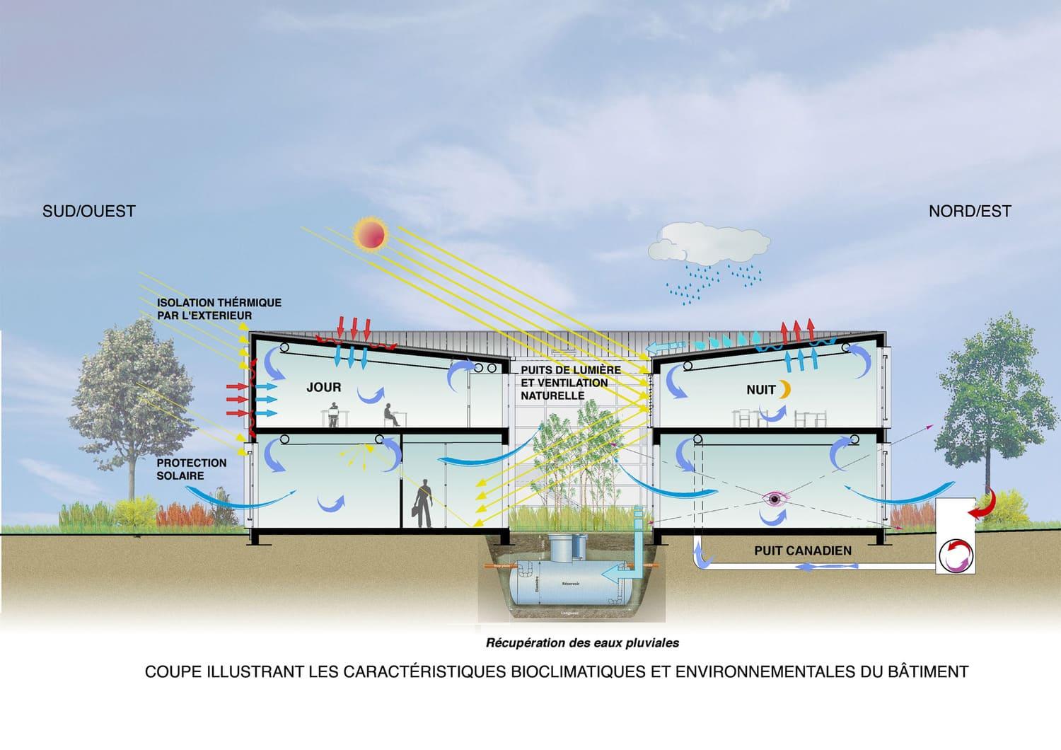 Construction du lycée professionnel Carnot-Sampaix à Roanne