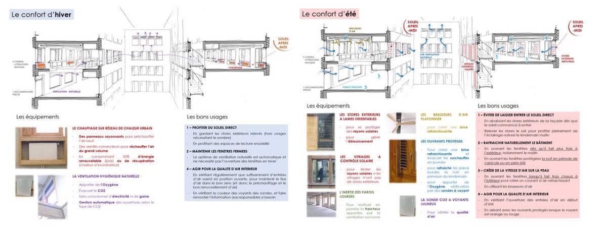 Affiches des bonnes pratiques dédiées à un espace de la médiathèque