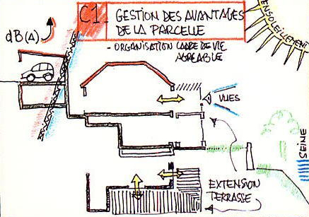 Pionniers de l’approche environnementale des bâtiments