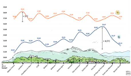 Etude de l'ilot de chaleur urbain: diagnostic et plan d'actions, Chambéry