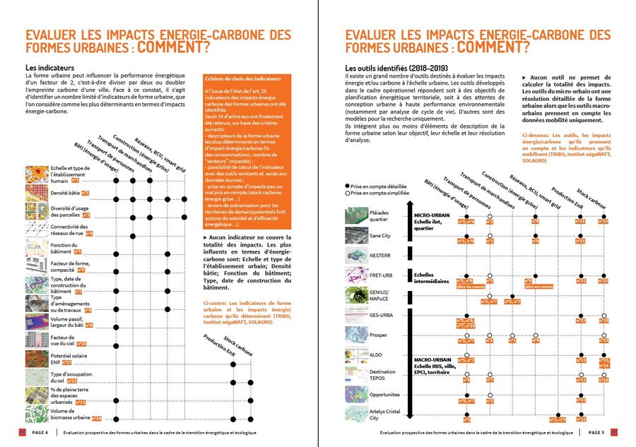 Evaluation prospective des formes urbaines dans le cadre de la transition Energétique et Ecologique