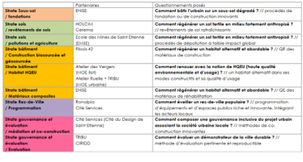 SAINT ETIENNE (42), friche Neyron - Evaluation du démonstrateur de la Ville Durable (DVD) - phase réalisation