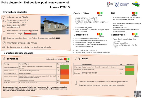 Plumaudan, Diagnostic énergétique et programme de travaux des bâtiments communaux, Prestation d’ingénierie d’appui aux territoires