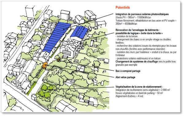 Etude "Accompagner les opérations d'éco-rénovation du parc immobilier d'entreprises", Villeurbanne